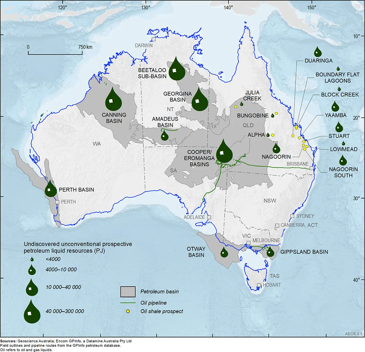 Australian Oil and Gas