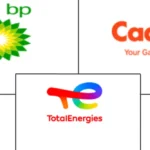 UK Oil and Gas Market Trends: Declining Production, Energy Transition, and Policy Shifts in 2025