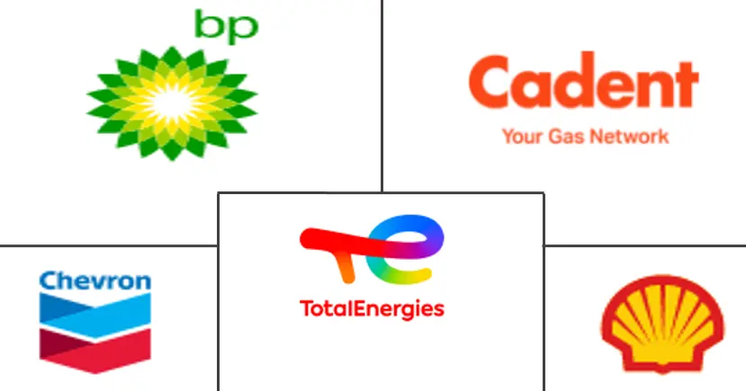 UK Oil and Gas Companies